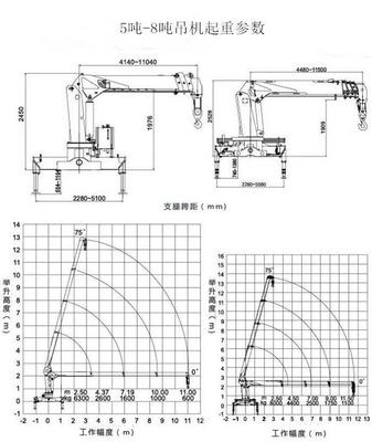 四川绵阳东风8吨徐工随车吊厂家地址与运输车选购指南